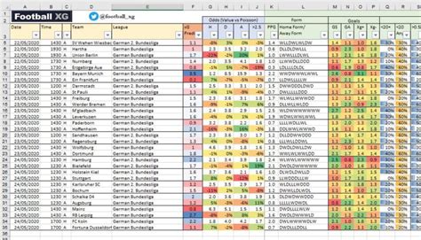 Free AI predictions and statistics for football .